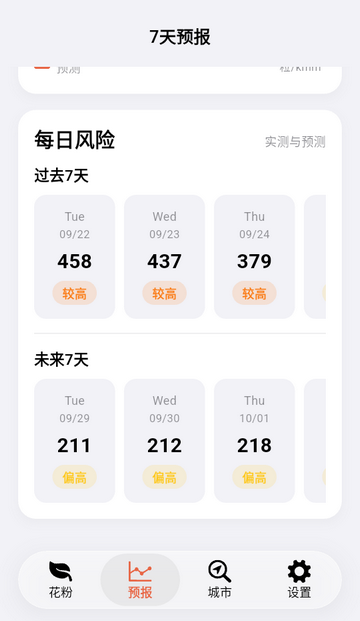 �۶�app���ۼ������