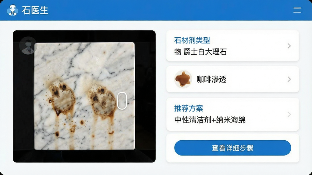 扁平化设计风格的操作界面截图,主体为“石医生”AI诊断功能页面。左侧是用户上传的石材污渍照片,右侧以卡片形式展示分析结果:石材类型“爵士白大理石”,污渍“咖啡渗透”,推荐方案“中性清洁剂+纳米海绵”。底部有“查看详细步骤”按钮。整体布局简洁,配色以科技蓝和白色为主,文字清晰,画质干净,无多余元素。