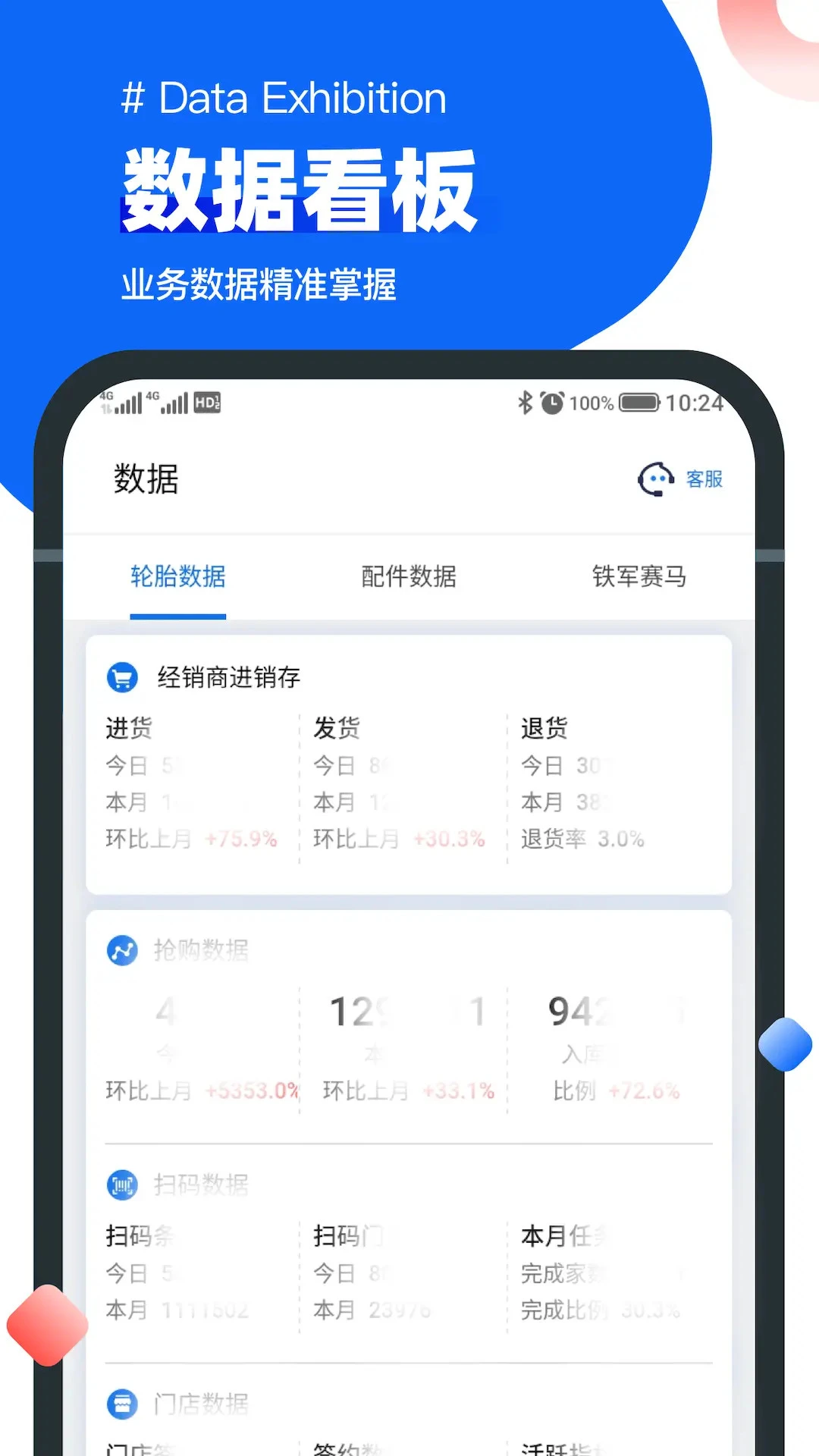 �в�ҵ��ͨ���ͳ����ͼ