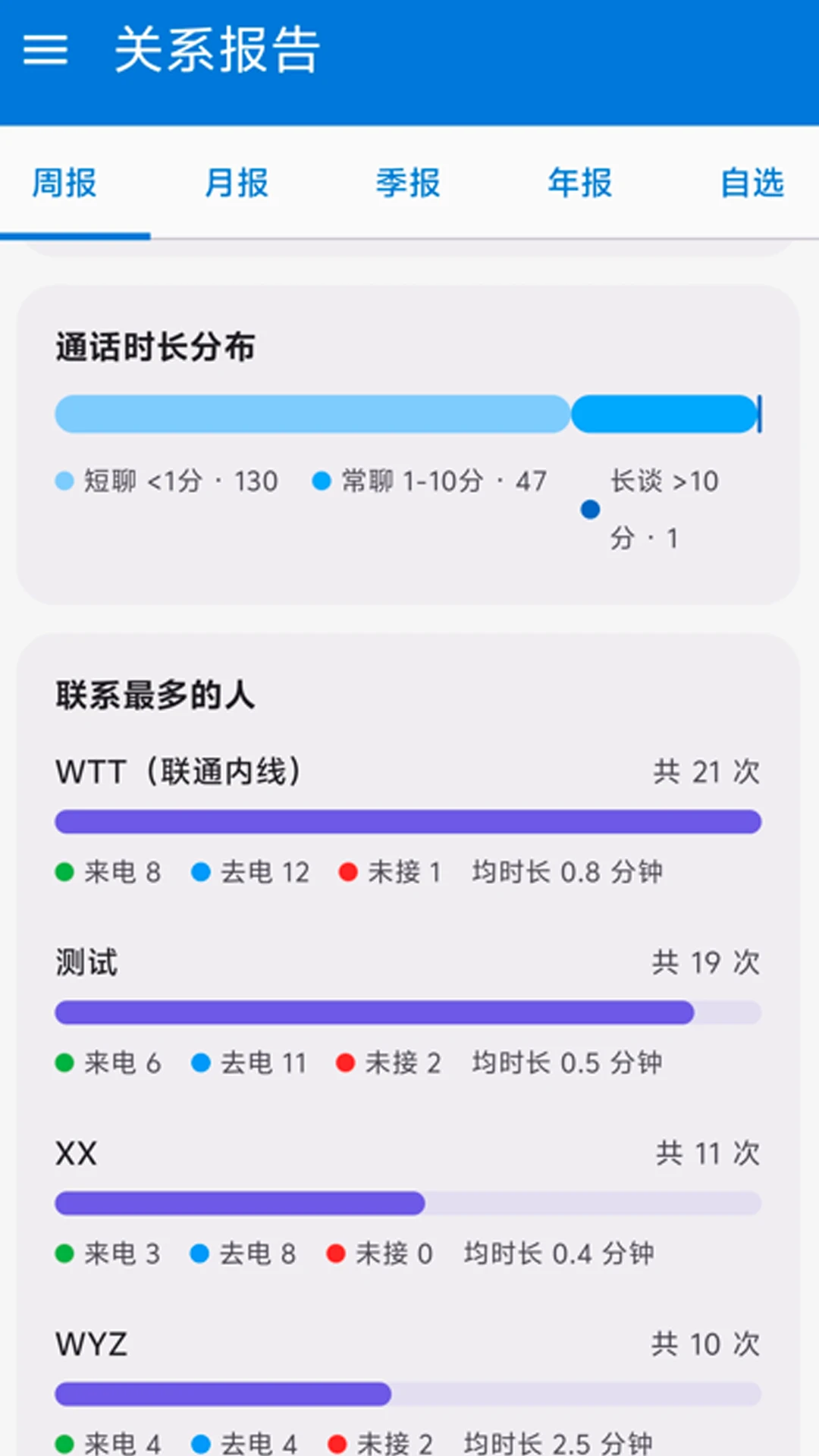 ͨ����¼���ֽ�ͼ