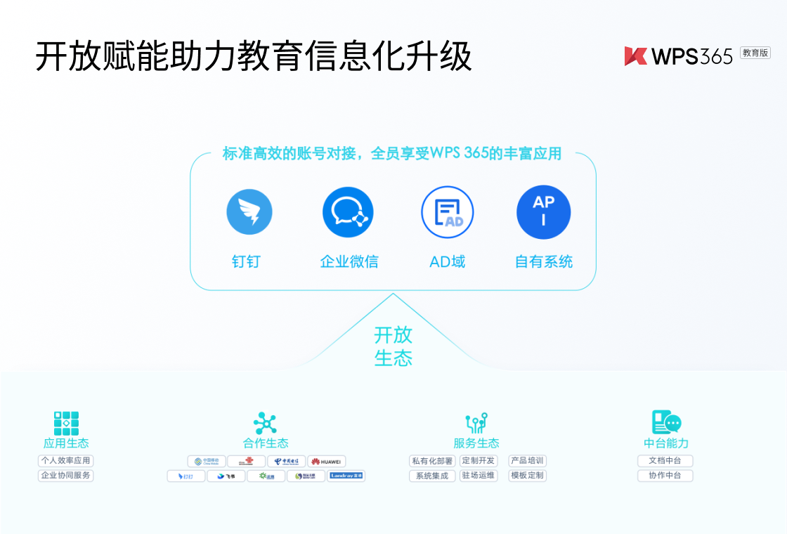 WPS Office��ͼ