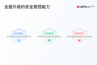 WPS Office��ͼ2