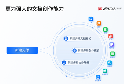 WPS Office��ͼ4