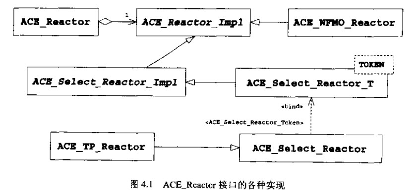 ACE 2.0 ���Զ� CPU���� ��Դ���䷽��