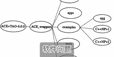 ACE 2.0��ʲô���°��׼��ʵսӦ��ָ��