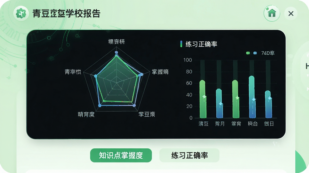 ���壺�ඹ��УAPPѧ�鱨����棬��Ļ��ʾ�״�ͼ����״ͼ������ͼ�����·��С�֪ʶ�����նȡ�����ϰ��ȷ�ʡ��ȱ�ǩ�����֣�ͼ�����У���������������Ϊǳ��ɫ���Ű棺���󷽣����ݿ��ӻ���η�������񣺿Ƽ���������н�ϣ�ɫ�����¡�ϸ�ڣ�ͼ���������������ݱ�ǩ������ͼ�꾫�£����ʸ��壬�ɾ����޶���Ԫ�ء�