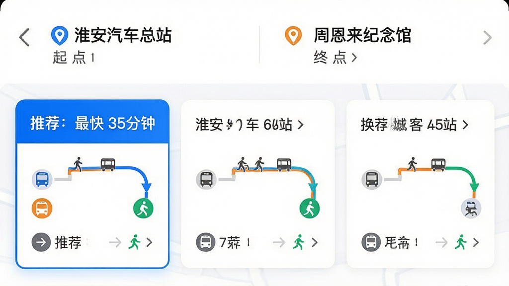 ��������Ϊ�ǿ�e��app�ڵ�·�߹滮���ҳ���ͼ��������ʾ��㡰����������վ�����յ㡰�ܶ�������ݡ����м��г�����������Ƭ����һ��������Ƭ������ʾ���Ƽ������ 35���ӡ����·��ò�ͬ��ɫͼ�����ֹ���������·�Ρ�����Ϊ���½ṹ���Ű�������԰�ɫΪ��������ɫΪǿ��ɫ��ϸ�ڰ�������վ��ļ�ͷ��ʶ������ΪUI��Ƹ弶�����չʾ���ɾ������޶���Ԫ�ء�
