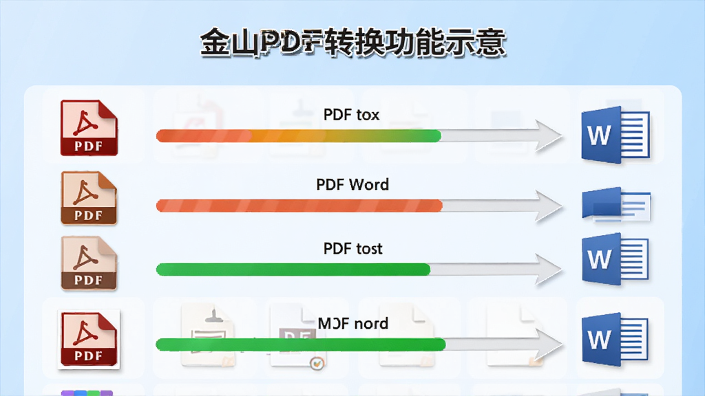 ��ɽPDF��ʽת������ʾ�⣬����չʾһ��ת�������б����������PDFתWord�Ľ����������Դ�ļ�ͼ��ΪPDF��ʽ���Ҳ�����ļ�ͼ��ΪWord��ʽ���м��м�ͷ���ӣ�����Ϊ����ɫ���䣬ͻ����Ч���ݣ��ļ�����ͼϸ��������ɫ�����죬����ɾ�������
