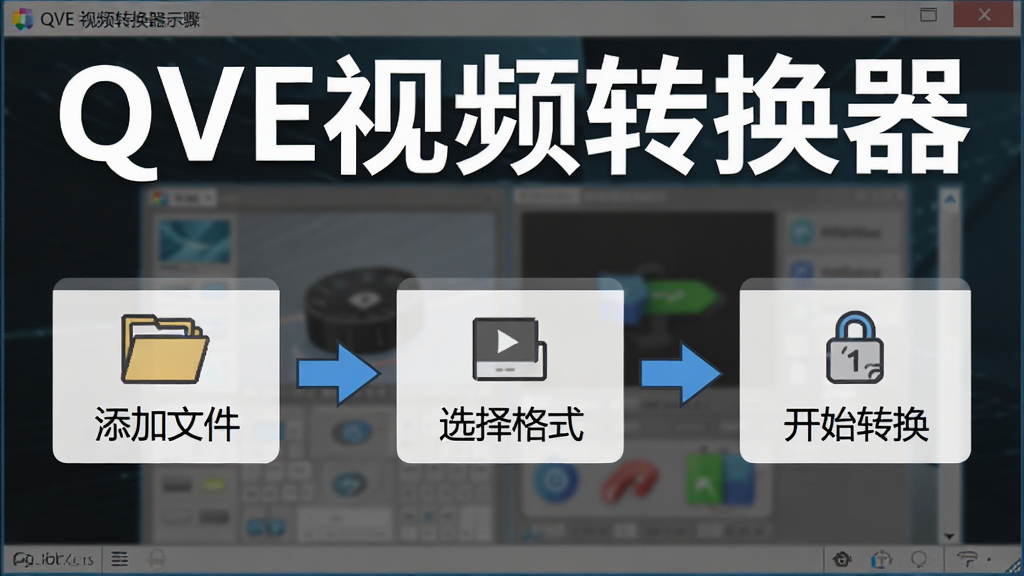 QVE视频转换器操作步骤示意图,画面以步骤流程图形式展示添加文件、选择格式、开始转换三个步骤,用箭头连接,背景清爽,包含软件界面元素,风格简洁明了,突出