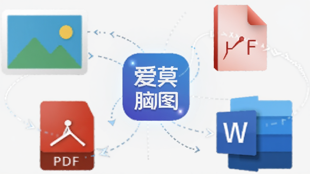 一张展示文件格式转换概念的图片,画面背景为浅灰色,中央悬浮着几个图标,分别代表图片、PDF和Word文档,它们环绕着一个发光的“爱莫脑图”logo,寓意数据互通与格式兼容,风格简洁明了,画质干净,无多余元素