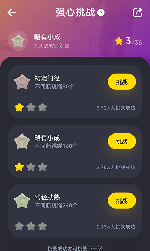 Loopѭ�����ֲ�������ͼ