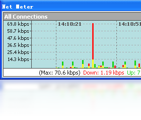 Net Meter ��׿�� ʹ�ý̳�