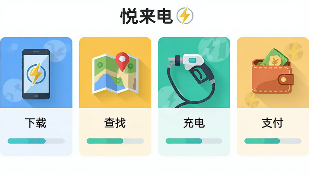 ���壺�������硱ʹ�ý̳̲���ͼ�����֣��ĸ����迨Ƭ�������У��ֱ��ʾ���ء����ҡ���硢֧�����Ű棺ÿ����Ƭ��ͼ�������˵�����·��н���������񣺱�ƽ���廭���ɫ�����졣ϸ�ڣ�ͼ��Ϊ�ֻ�����ͼ�����ǹ��Ǯ�������ʣ��ɾ����޶���Ԫ�ء�