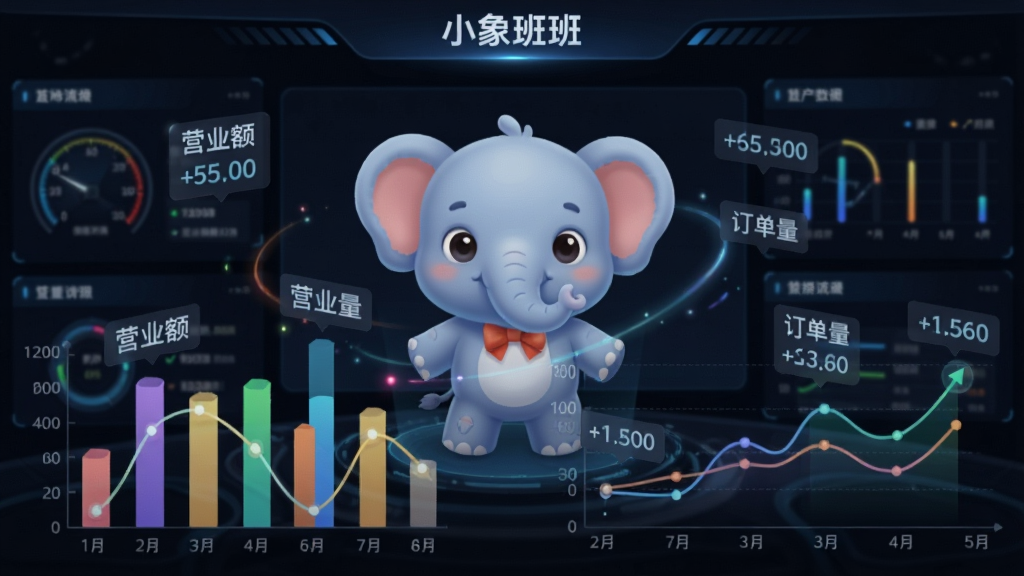 ��������Ϊ��С���ࡱ����ͳ�ƽ��棬��������ɫ��ʻ�շ��ǰ���ǲ�ɫ��״ͼ������ͼ��ͼ�����С�Ӫҵ�������������ǩ�����ֲ���ͼ�����С����ݱ�ǩ�������Ű�רҵ�����Ϊ�Ƽ������ݿ��ӻ���ϸ�ڰ�����̬��Ч�뾫ȷ���֣����������ɾ����޶���Ԫ��