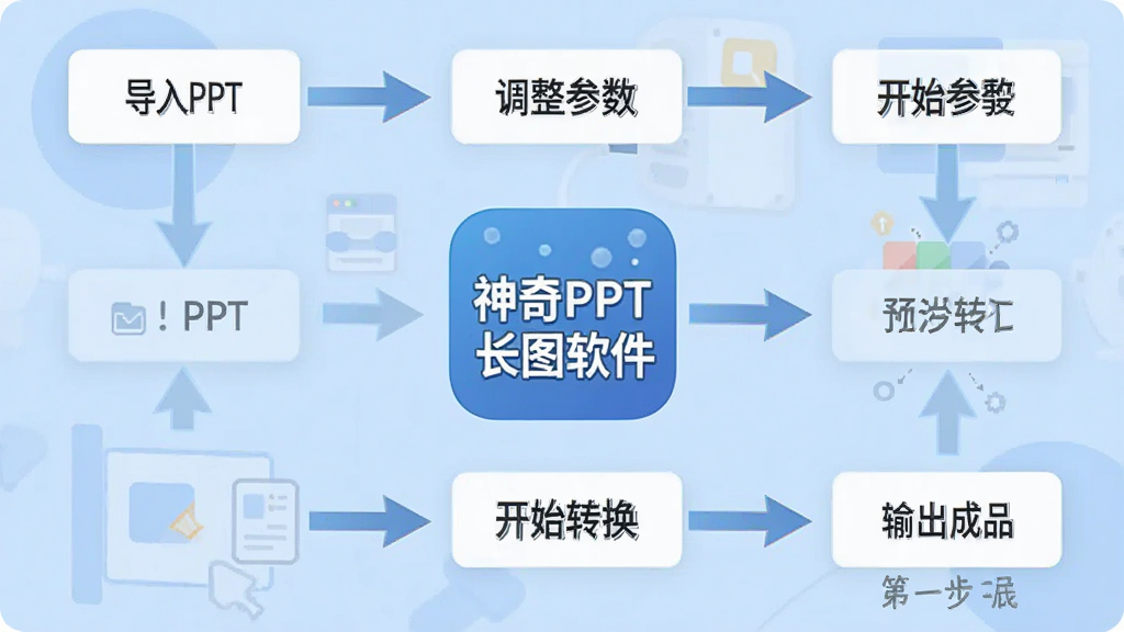 չʾ����ʹ������ͼ�⣬����ӵ���PPT��������������ʼת���������Ʒ���������ļ�ͷ������ÿ�������·��м������˵��������������
