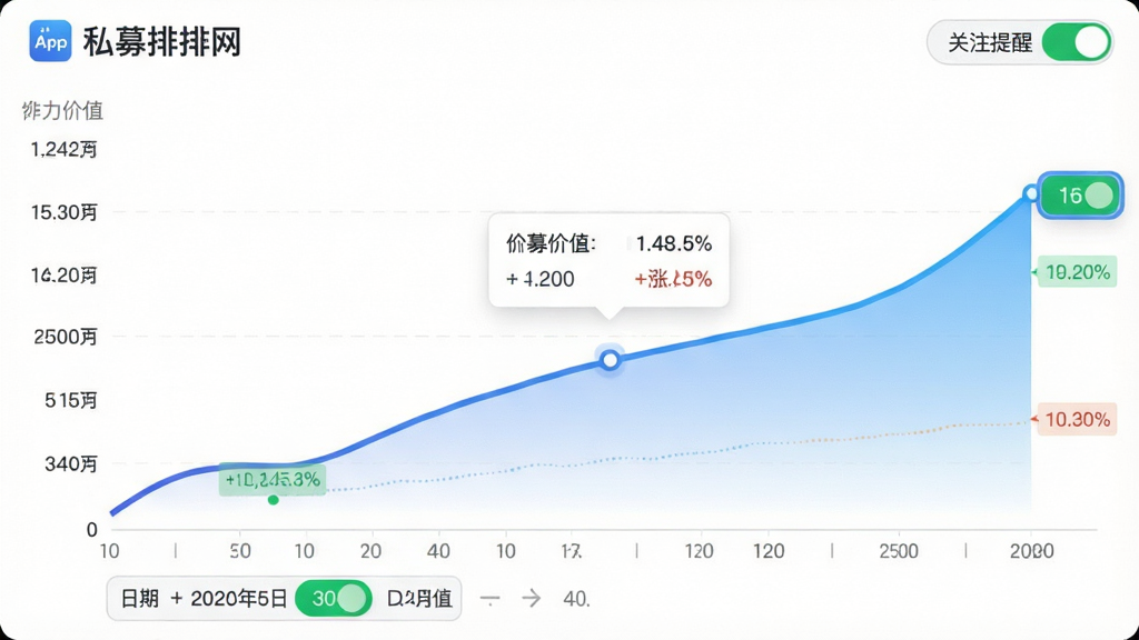 ͼƬ���壺˽ļ������App�ľ�ֵ����ҳ�棬չʾһ��ƽ������������ͼ���·�������ѡ���������ݱ�ע�㡣���֣�ͼ������ռ�󲿷ֻ��棬���Ϊ��ֵ��ֵ���꣬�ײ�Ϊʱ���ᣬ���Ͻ���ʾ����ע���ѡ����ذ�ť����񣺼������磬����������������ɫΪ��ɫ���䣬������ɫ��ϸ�ڣ�ͼ��������������ʾ���徻ֵ���ǵ�������ťΪ��ɫ����״̬�����ʣ�������Ⱦ�����������������޶���Ԫ�ء�