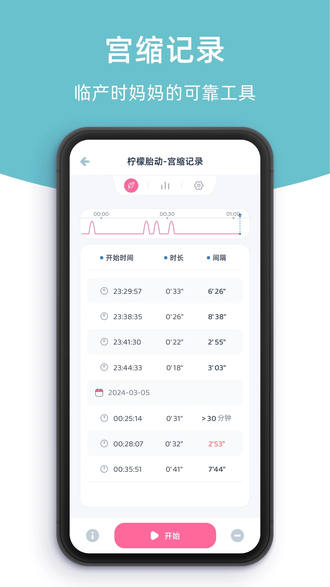 柠檬胎动截图