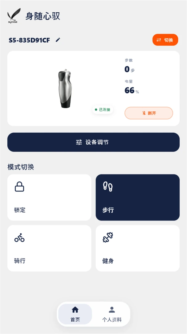 Synrise��ͼ