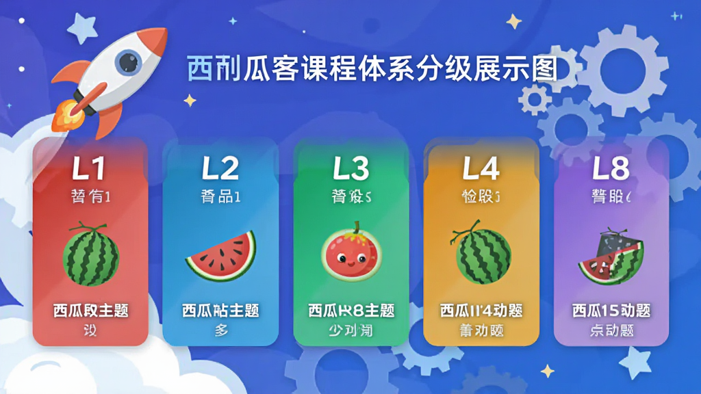 ���ϴ��Ϳγ���ϵ�ּ�չʾͼ��չʾL1��L8��ͬ�׶ε�ѧϰ������ͼ�꣬�����л��������Ԫ�أ�����ƽ����ɫ�ʽ��䣬�����Ű棬��������