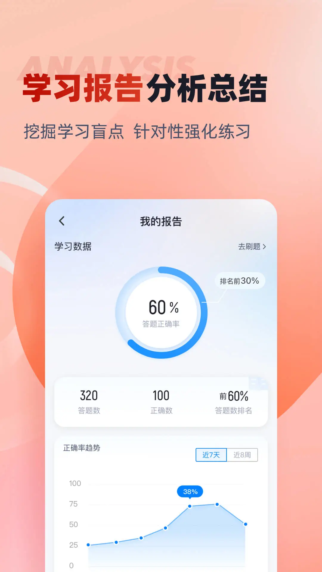 单招聚题库截图