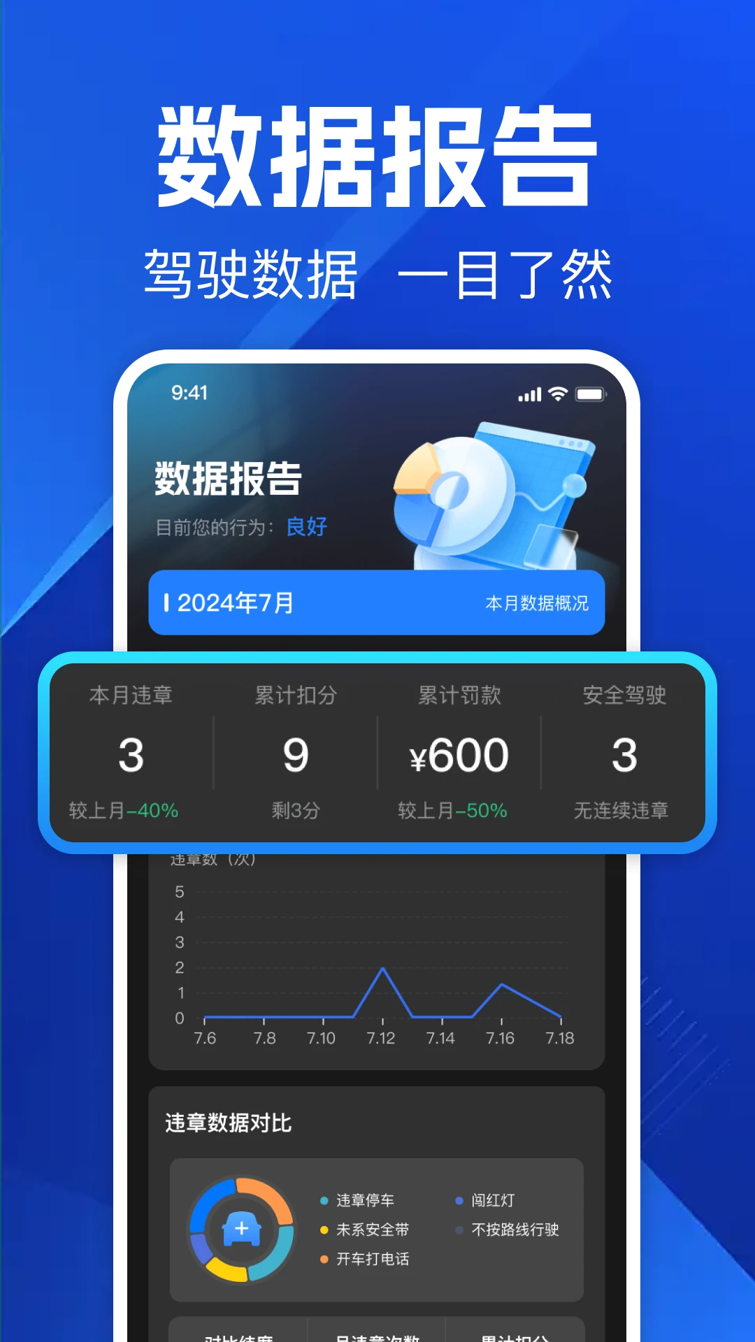 交通免费法规通截图