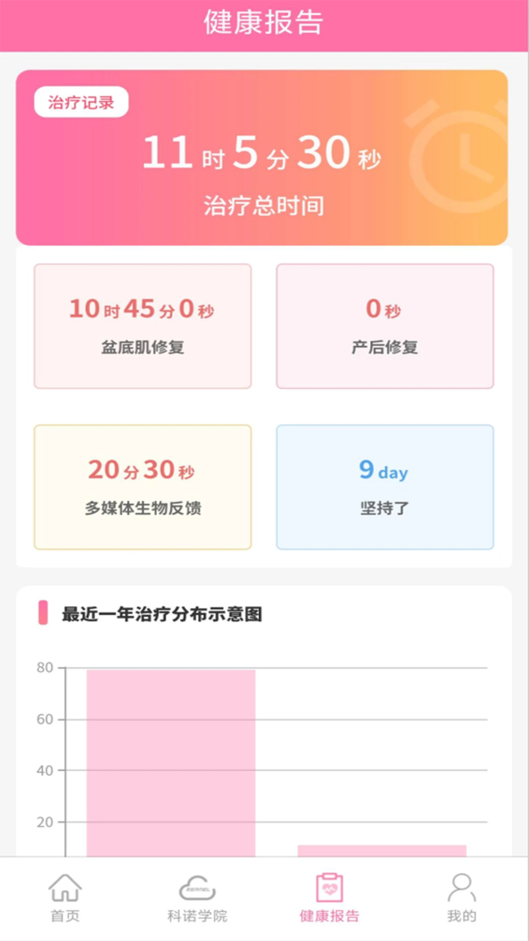 ��ŵ��ͼ
