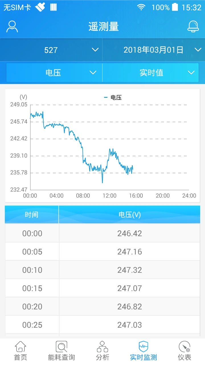 SmartPiEMS�����ϵͳSmartPiEMS��ͼ