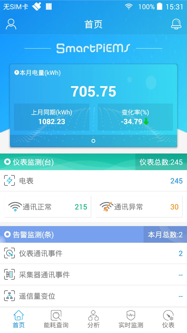 SmartPiEMS�����ϵͳSmartPiEMS��ͼ