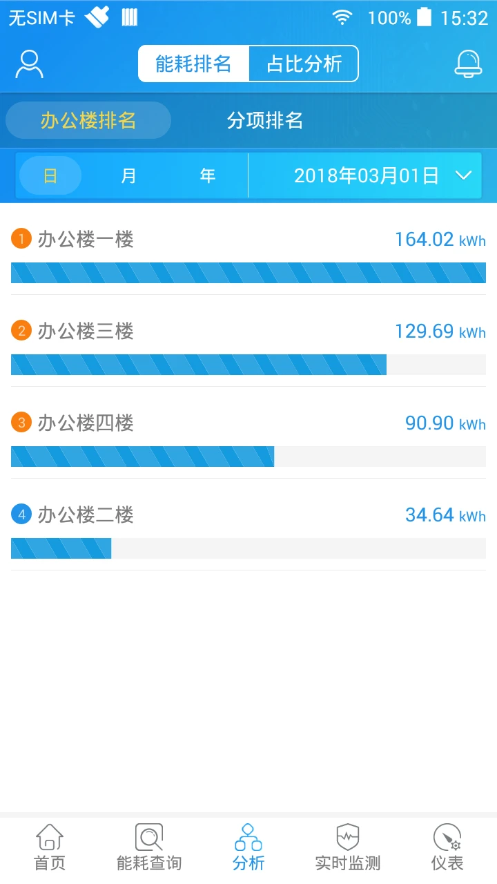 SmartPiEMS�����ϵͳSmartPiEMS��ͼ