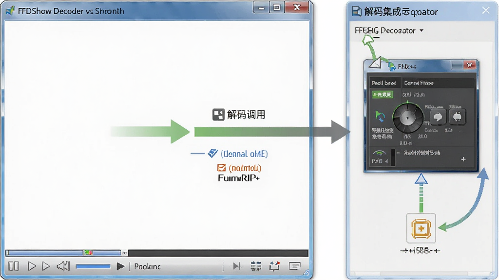 FFDShow Decoder �벥��������ʾ��ͼ������Ϊ�����������������������̨Эͬ�������̣�����Ϊ��������չʾ���Ű���ಥ�����Ҳ��������壬���Ϊ�ִ���������ͼ��ϸ�ڰ������ſ�������������ü�ͷ����ʽ���ݱ�ʶ����������������ɾ����޶���Ԫ��