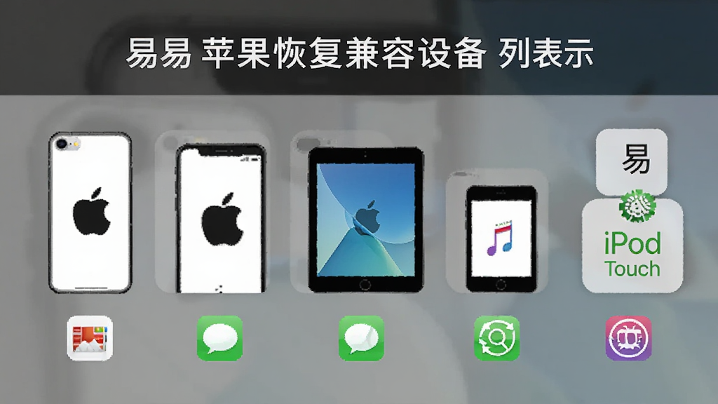 ����ƻ���ָ������豸�б�չʾͼ���������ͺ�iPhone��iPad��iPod touchͼ�꣬�Ա߱�ע֧�ֵ���������ͼ������Ƭ�����š�ͨѶ¼�ȣ���������������Ϣ����