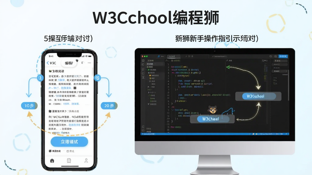 W3Cschool���ʨ���ֲ���ָ��ʾ��ͼ������Ϊ�ֻ��͵���˫�˲�������Աȣ�����Ϊ����ֻ�չʾ�̳��Ķ��Ҳ����չʾ����༭���Ű����ҶԳƣ����Ϊ���½̷̳磬ϸ�ڰ�������������š���ͷָ����������ť�����ʸ���ɾ��޶���Ԫ�أ�ͼƬ�����֡�W3Cschool���ʨ��