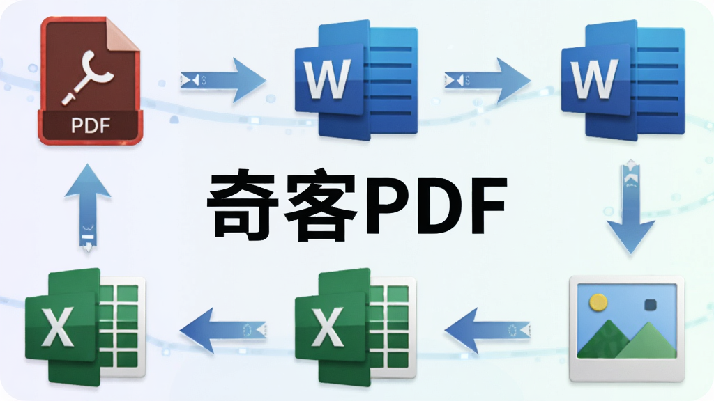 一张展示奇客PDF多格式转换功能的图片,画面中同时出现PDF文档图标、Word图标、Excel图标和图片图标,图标之间用箭头连接,表示相互转换关系,中央位置标注