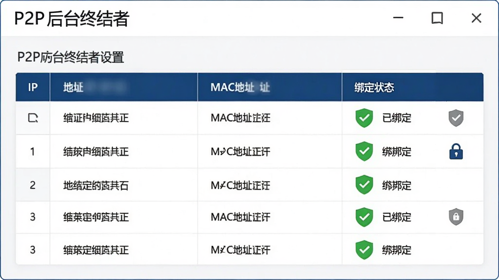 画面展示P2P后台终结者的ARP防护设置面板,表格中列出IP地址、MAC地址和绑定状态,绿色对勾表示已绑定,旁边有盾牌图标,界面以白色和深蓝色为主,风格安全可靠,包含“P2P后台终结者”文字,画质清晰干净,无多余元素