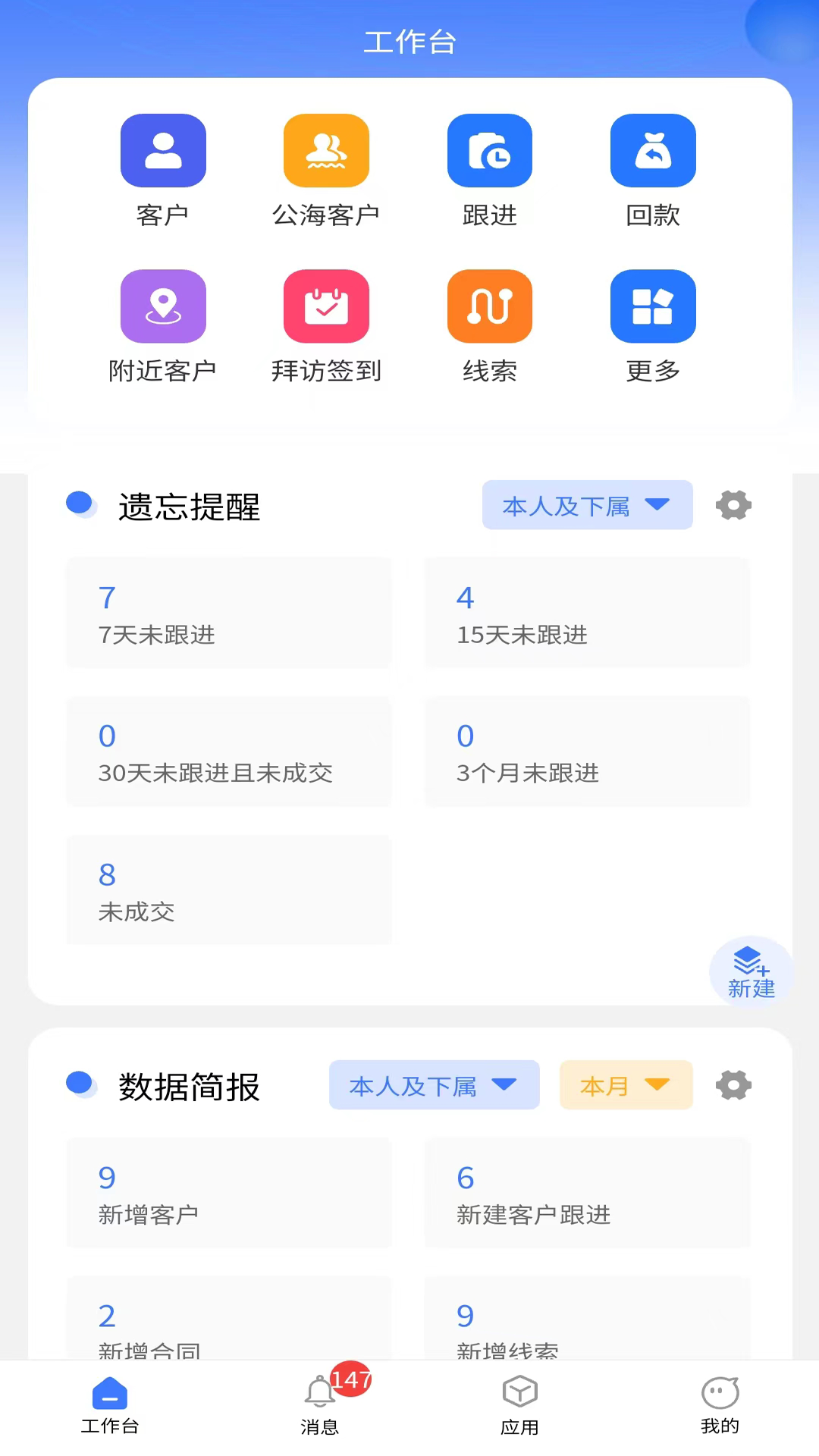 ������CRM��ͼ