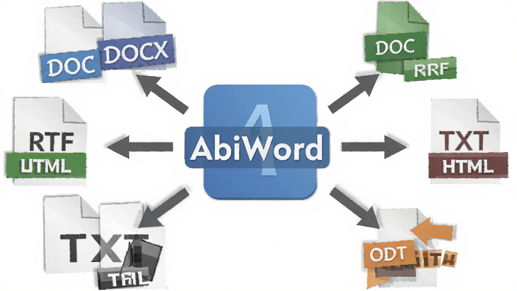 һ��չʾAbiWord��ʽ�����Եĸ���ͼ������������AbiWord����ͼ�꣬��Χ������DOC��DOCX��RTF��TXT��ODT��HTML���ļ���ʽͼ�꣬�ü�ͷ���ӱ�ʾ����ת�������ֳʷ���״������ƽ����ƣ�ϸ�����ļ����ͱ�ǩ��ת����ͷ�����ʸ��壬�ɾ����޶���Ԫ��