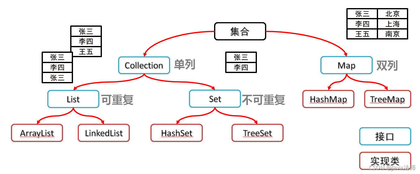 Collection+ ��׿�� ʹ�ý̳�