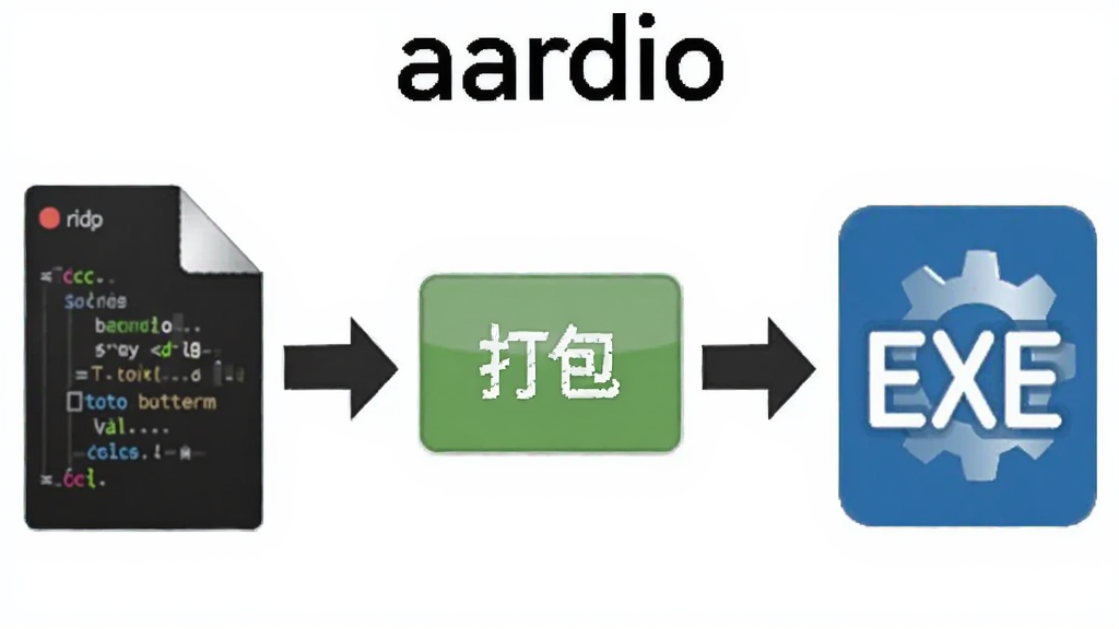 һ��չʾ aardio �����������������ͼ���������������Ϊ�����ļ��������ť�����ɵ�EXEͼ�꣬����Ϊ��ɫ�����Ϊ��Լ����ͼ��ϸ�ڰ�����ͷָ���ļ�ͼ�ꡢ����Ԫ�أ������������ɾ����޶���Ԫ��