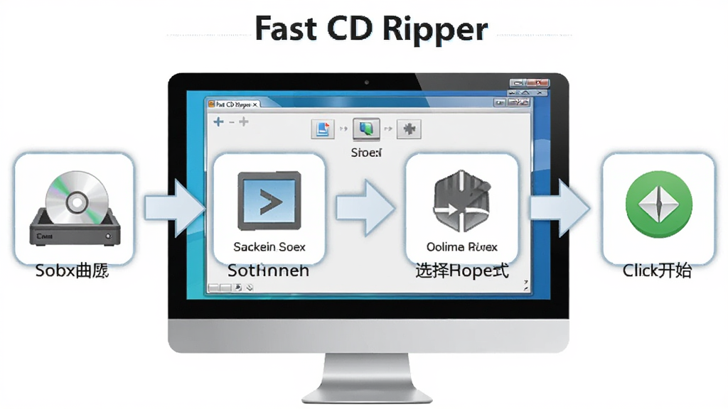 Fast CD Ripper ʹ�ò�������ʾ��ͼ������Ϊ������Ļ��ʾ�����������̣�����Ϊ�����ҵĲ����ͷ���Ű�Ϊ��������ͼ�����Ϊ�����Ϣͼ��ϸ�ڰ������̷��롢��ѡ��Ŀ��ѡ���ʽ�������ʼ�ĸ�����ͼ�꣬����ɾ������廭�ʣ��޶���Ԫ��