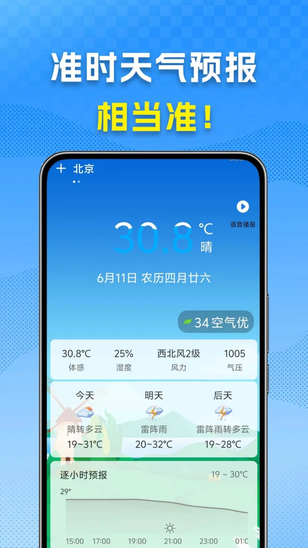 ����Ԥ�����뱨��ͼ