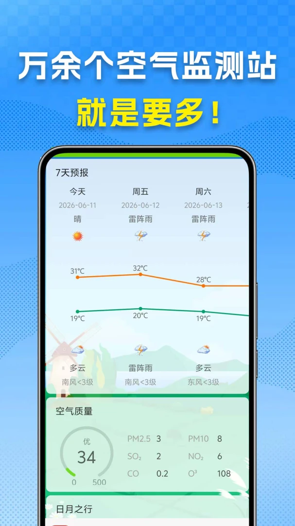 ����Ԥ�����뱨��ͼ