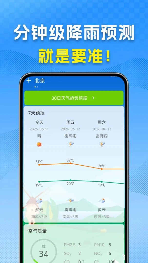 ����Ԥ�����뱨��ͼ