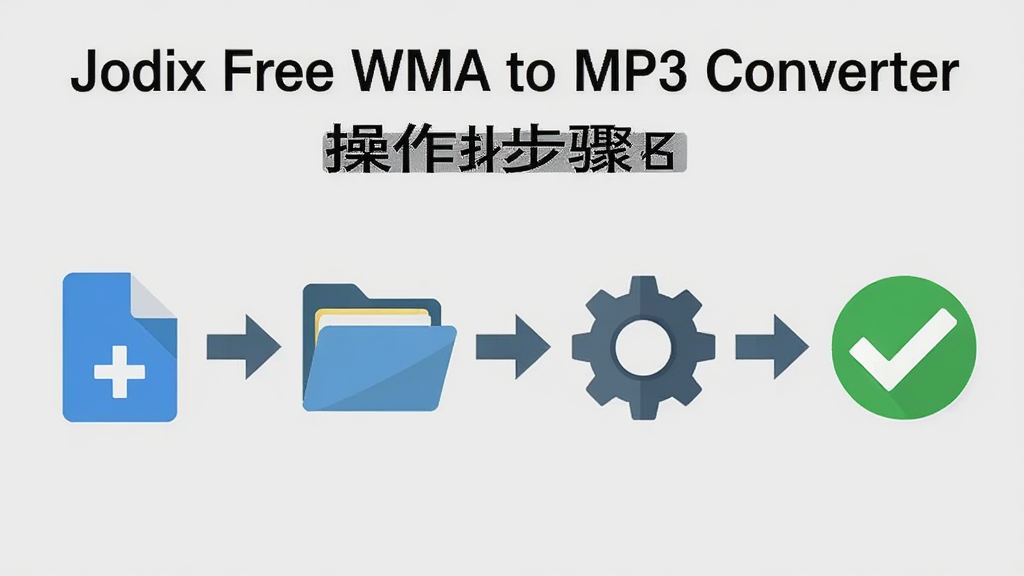 Jodix Free WMA to MP3 Converter 操作步骤示意图,画面分为四个步骤的流程图,布局为横向排列,排版采用从左到右的箭头连接,风格为扁平化教学图,细节包括添加文件图标、文件夹图标、参数齿轮图标、转换完成对勾图标,画质清晰,背景为浅灰色,无多余元素
