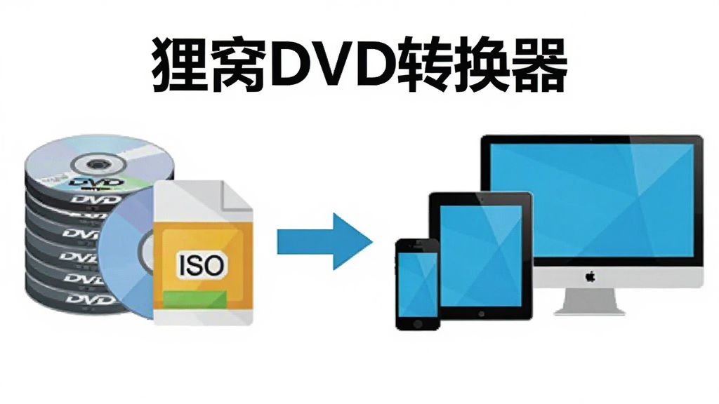 ����DVDת��������չʾͼ�����������һ��DVD���̺�ISO�����ļ�ͼ�꣬�Ҳ����ֻ���ƽ�塢���Եȶ����豸��Ļ���м��ü�ͷ���ӱ�ʾת�����̣�������ñ�ƽ���廭���ɫ�����������ֶԳƣ������д��С�����DVDת���������ֱ�ʶ�������������ɾ����޶���Ԫ��