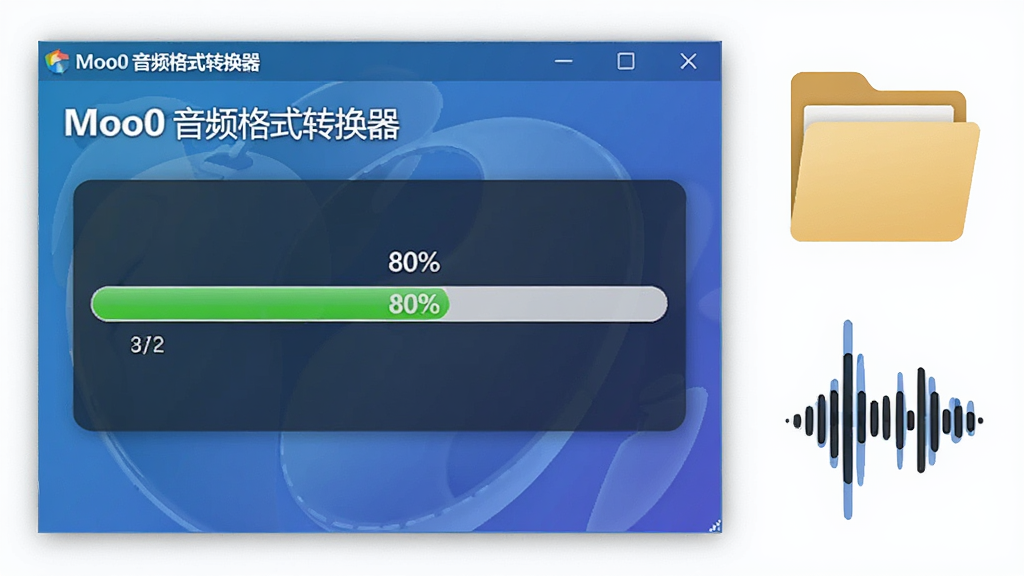 一张表现电脑端音频转换操作场景的图片,画面中显示“Moo0 音频格式转换器”软件窗口正在转换文件,进度条显示 80%,旁边有文件夹和音频波形图标,整体风格干净整洁,画质清晰,适合作为教程配图。