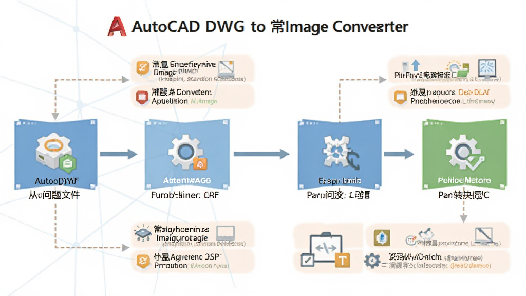AutoCAD DWG to Image Converter ��������������ͼ�������Լ�����Ϣͼ��ʽչʾ�Ӵ��ļ���ת����ɵ��������̣�ÿ�������Ա߱�ע���������������������Ϊ��ƽ����Ϣͼ�������������ɾ��޶���Ԫ��