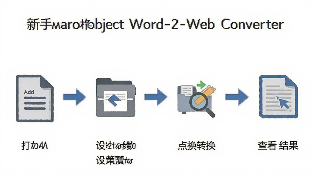 һ�����ֲ�������ͼ����������ʾ�Ӵ� Macrobject Word-2-Web Converter �������ĵ������ò��������ת�����鿴������������裬ÿһ�����м��ͼ�������˵�������Ϊ��ƽ����Ϣͼ�������������ɾ��޶���Ԫ��