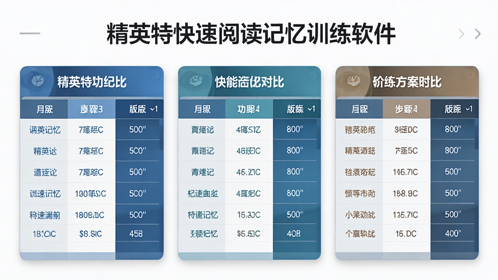 精英特快速阅读记忆训练软件价格方案页面展示,主体为不同版本功能对比表格,布局为三列并排卡片式,风格为简洁商务风,细节包含
