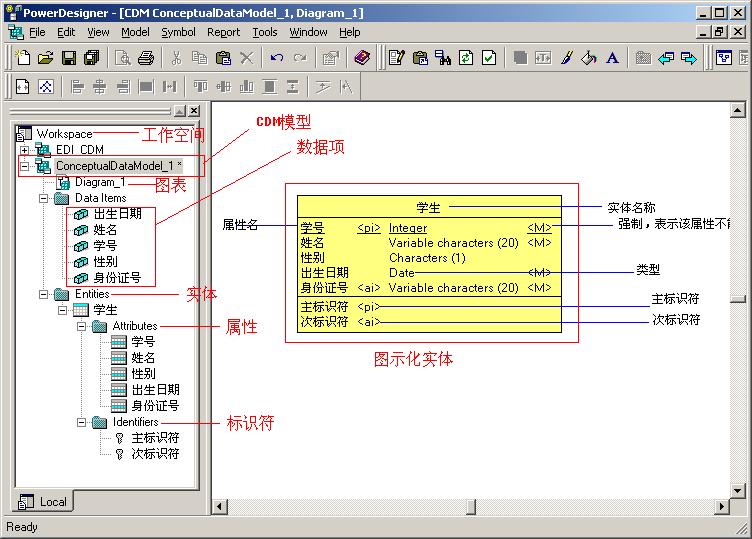 PowerDesigner ERͼ���ƽ��� ��׿��
