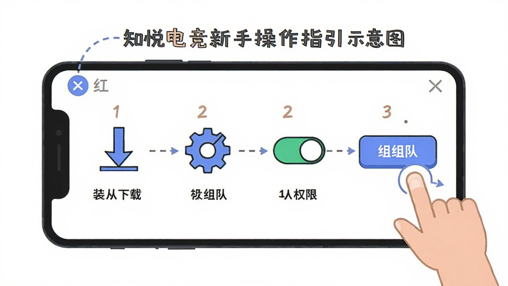 ֪�õ羺���ֲ���ָ��ʾ��ͼ������Ϊ�ֻ���Ļ������ͼ�꣬��Ļ��չʾ�����ص���ӵĲ�������ͼ���������ؼ�ͷ����װ���֡�Ȩ�޿�������Ӱ�ť�����ֺ������У�����ƽ�廭��ϸ�ڰ���������������������ߣ������������ɾ����޶���Ԫ��